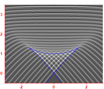First derivative of the smoothed level density
